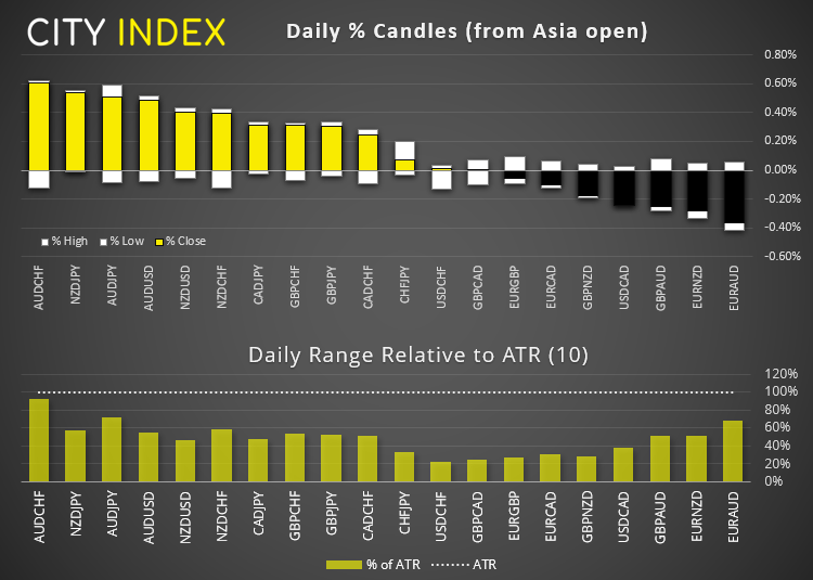 European Open: Dollar holds firm, GBP rises ahead of UK retail sales