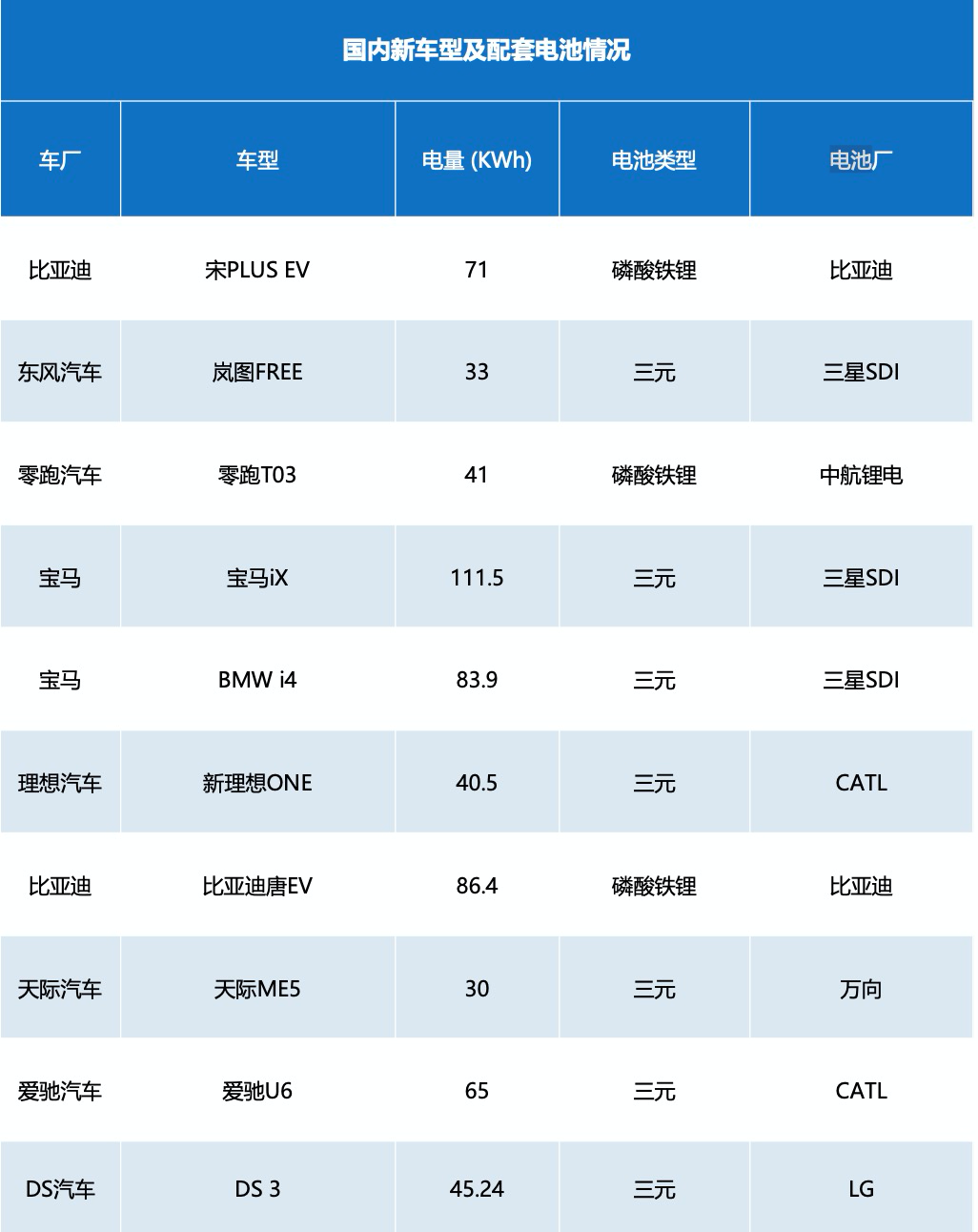 电动车掀起“绿色革命”：投资机遇全解析