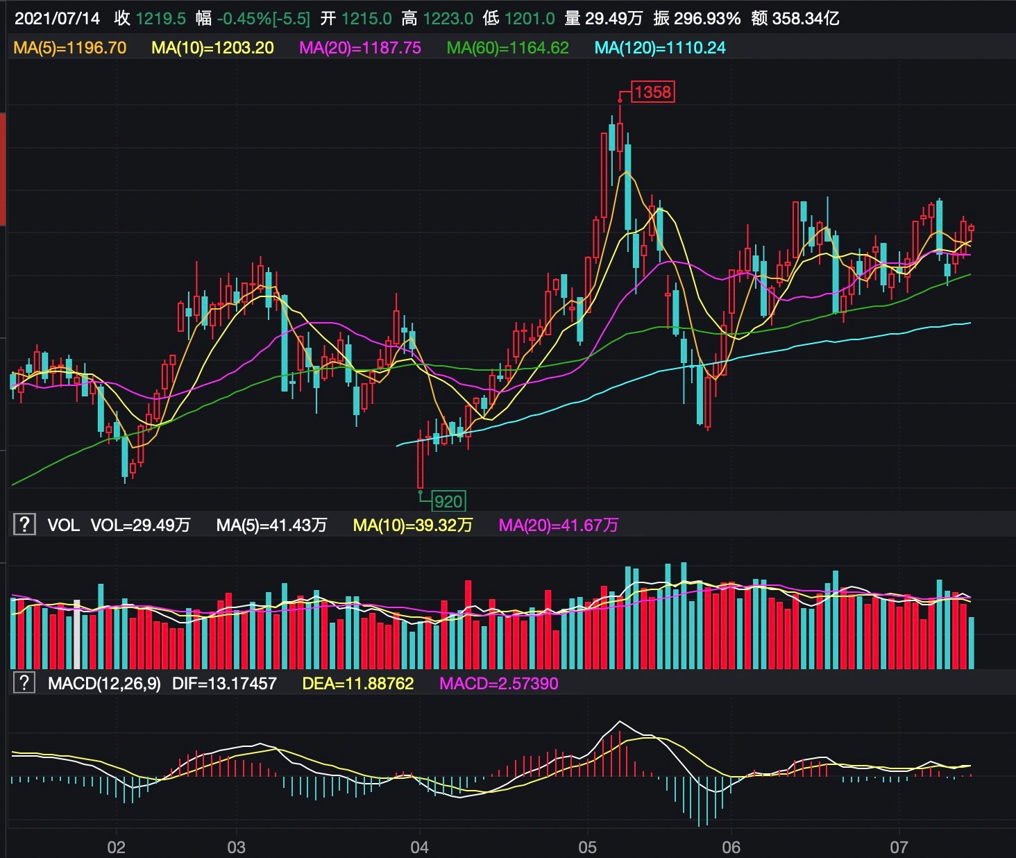 二季度高光时刻后，“疯狂的铁矿石”何去何从